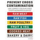 FOOD CHART HYGIPLAS DL840